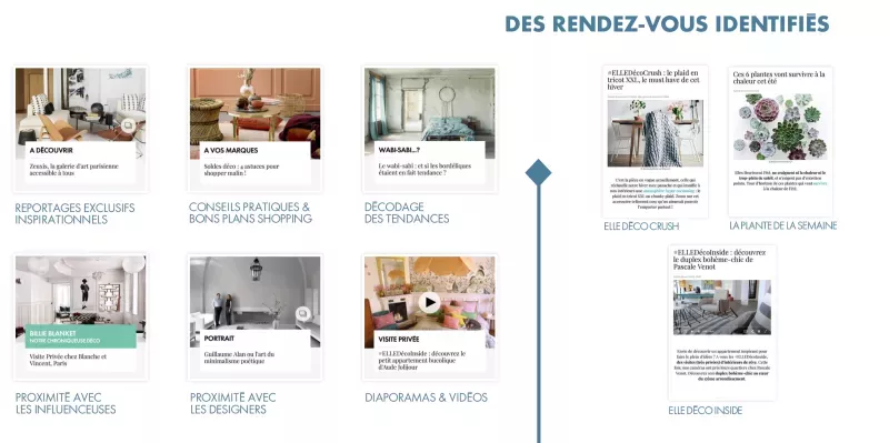 Contenus Site ELLE Décoration