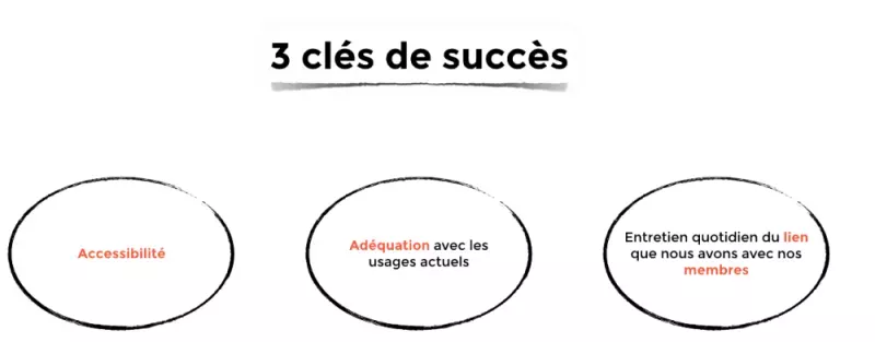 Beauty Gang - ELLE Visuel - 3 clés de succès