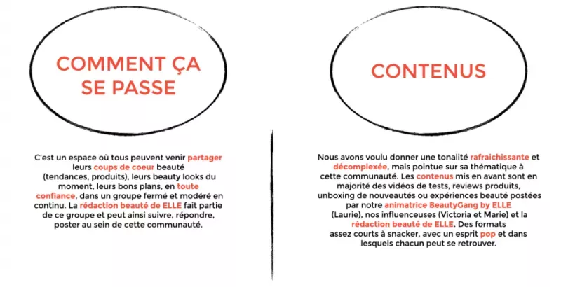 Beauty Gang - ELLE Visuel - Comment ça se passe - Contenus