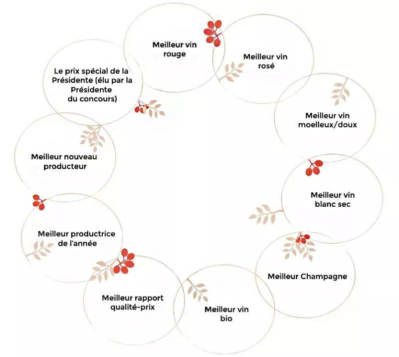 trophée vin - ELLE à table - Visuel