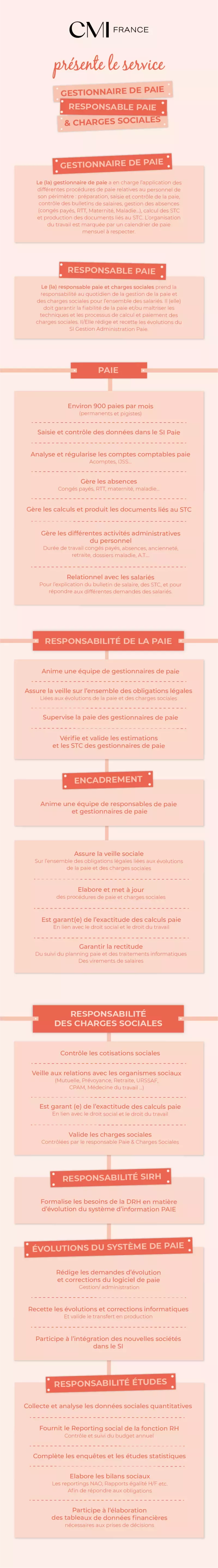 Infographie - Métiers - Infographie - Service Gestionnaire de paie, responsable paie & charges sociales