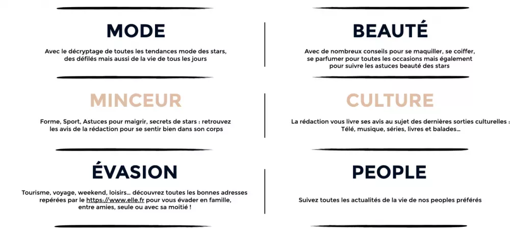 Site ELLE - Visuel rubriques Mode-Beauté -Minceur