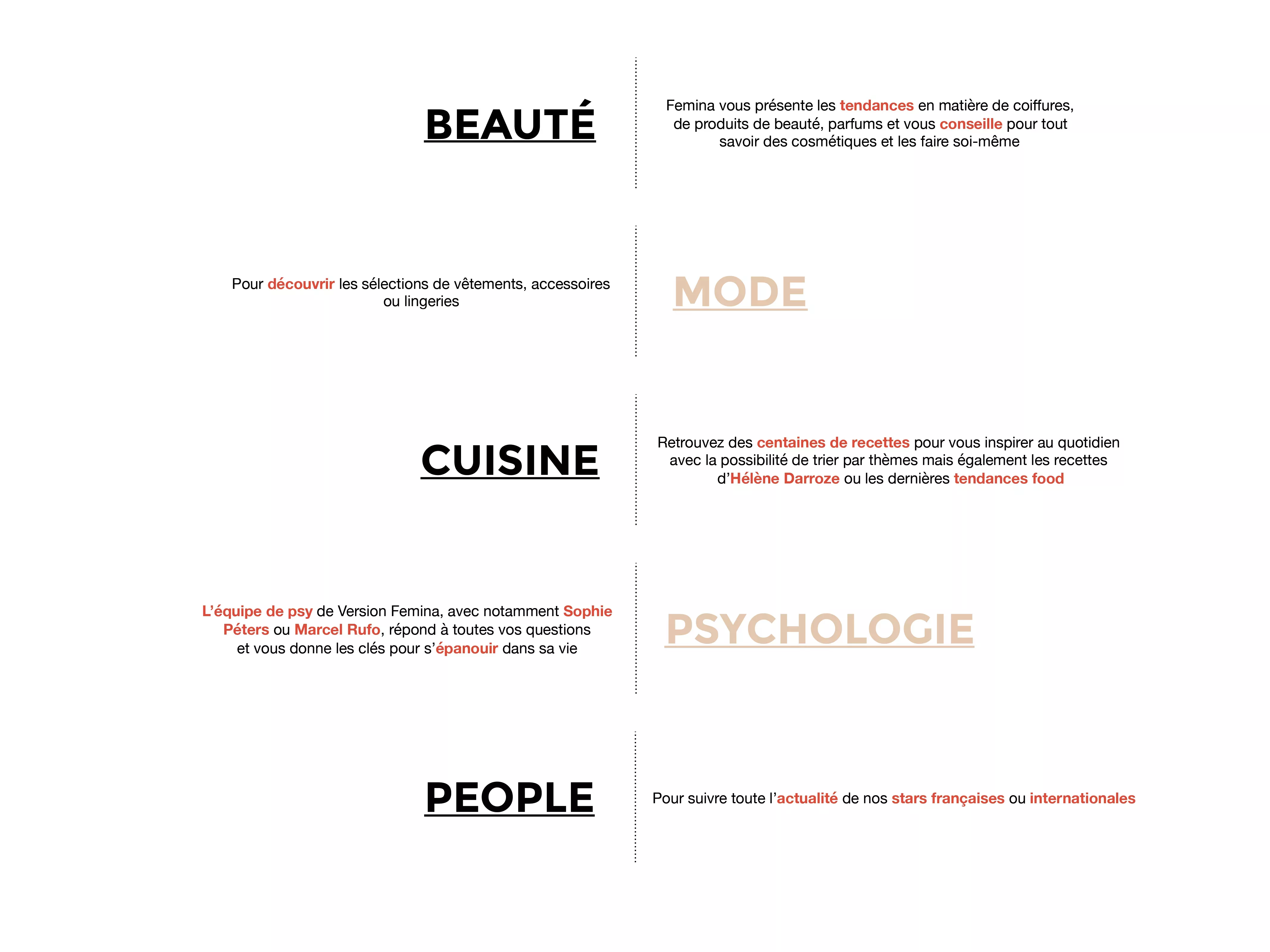 Site Version Femina - Visuels rubriques - Beauté-Mode-Cuisine