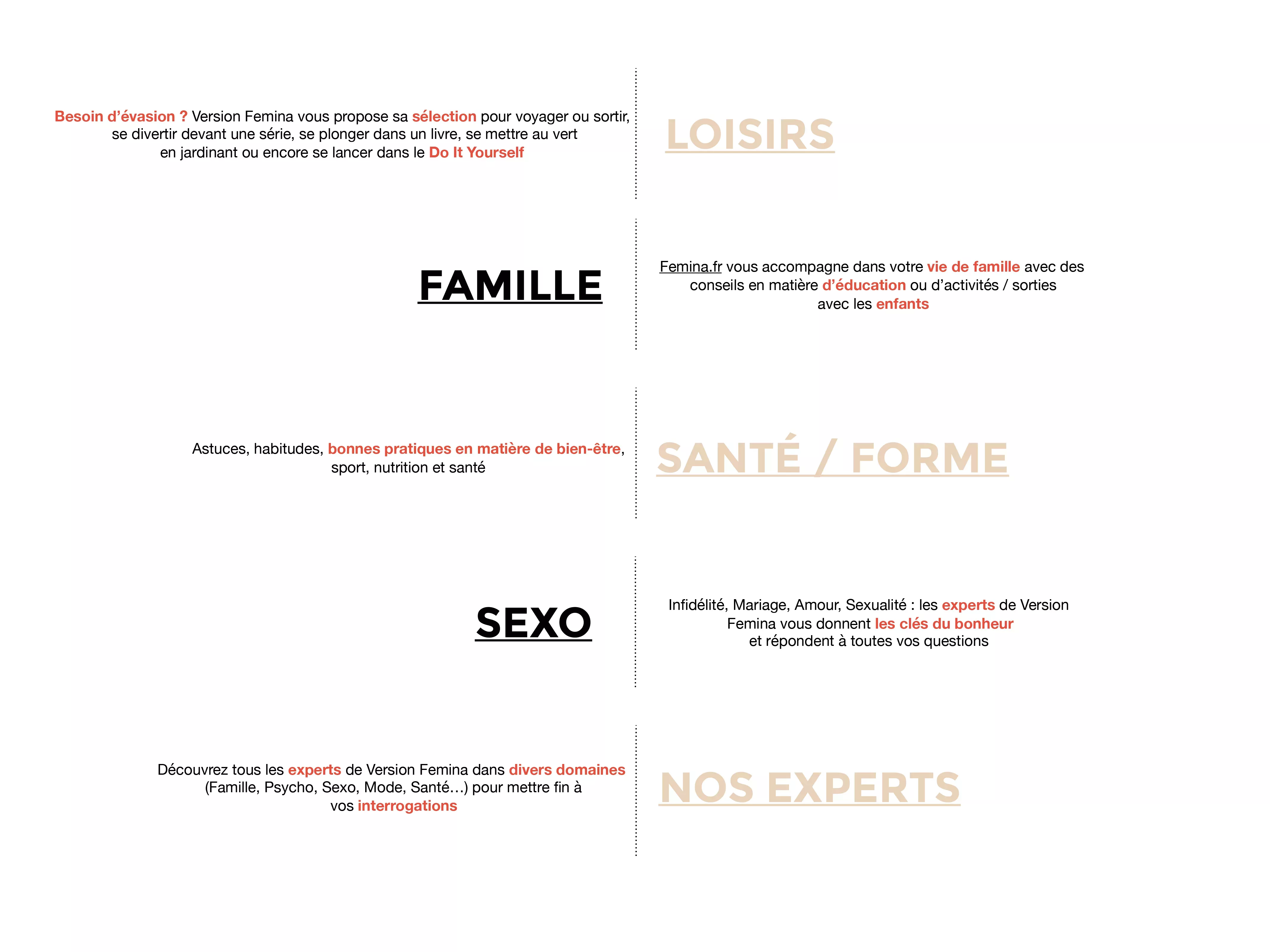 Site Version Femina - Visuels rubriques - Loisirs-Famille-Santé