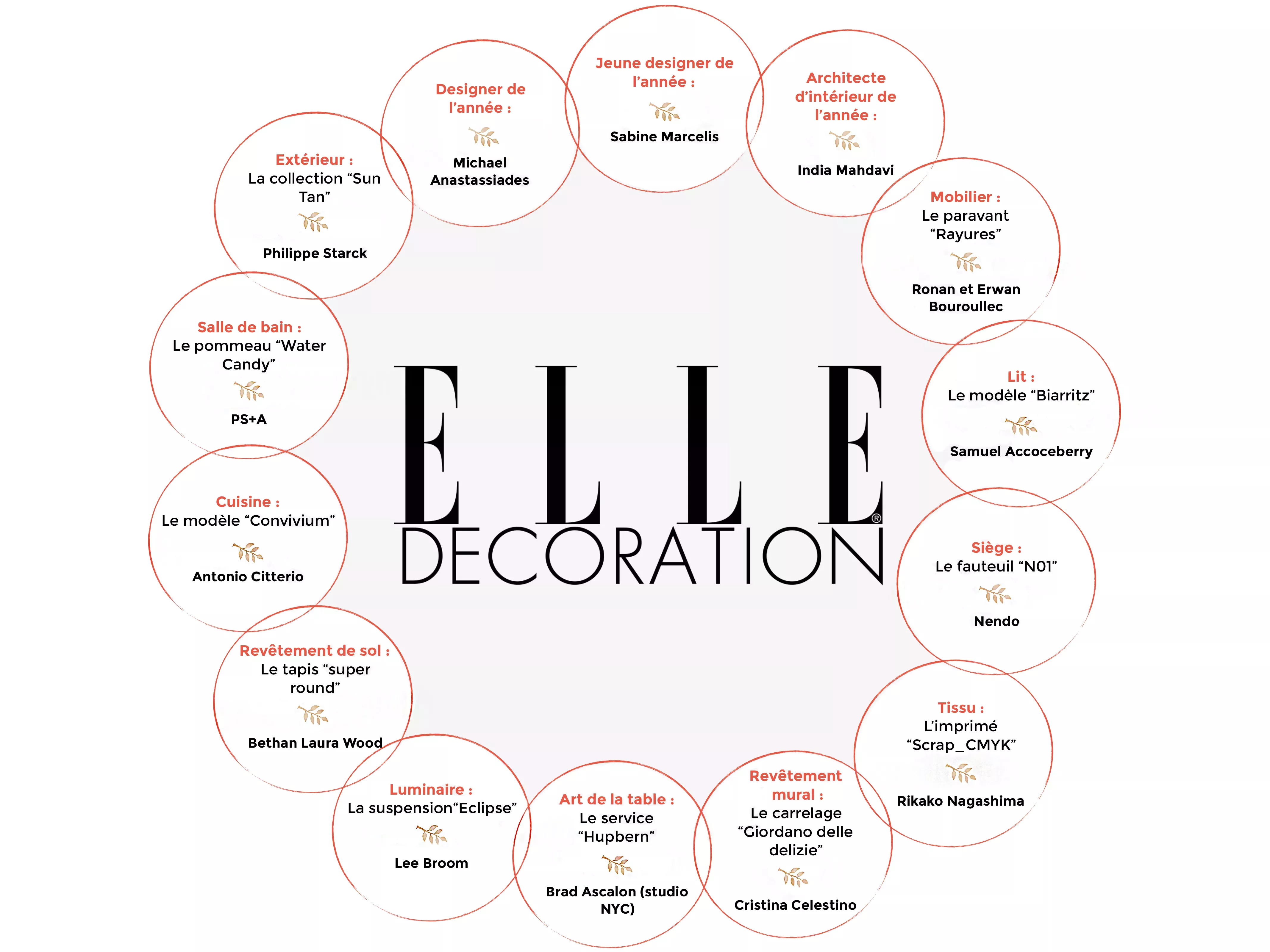 Visuel - ELLE déco International Design Awards